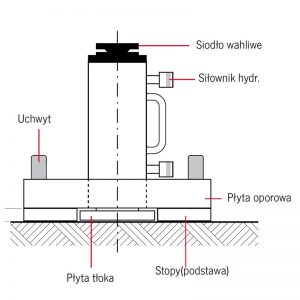Yale ST - podnośnik hydrauliczny